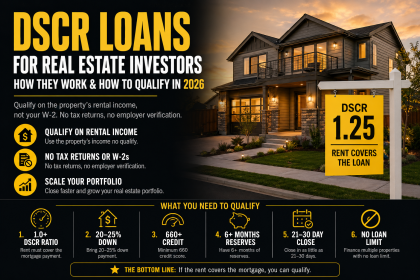 DSCR loans for real estate investors infographic showing how they work and 2026 qualification requirements: 1.0+ DSCR ratio, 20-25% down payment, 660+ credit score, and no loan limit.
